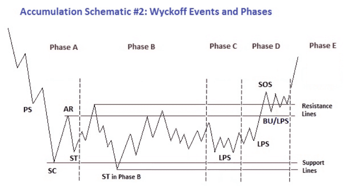 CM8-Wyckoff-Accumulation#2-2022-0228.png
